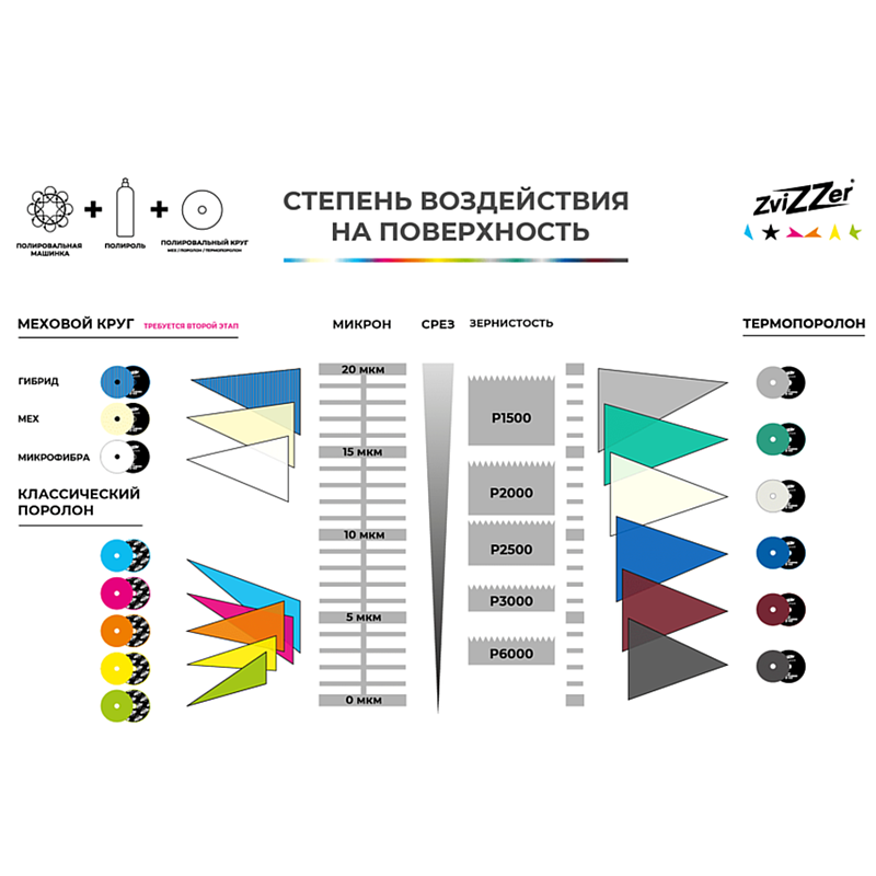 Zvizzer Thermo Microfiber 160/20/150мм Комплект 2шт.  Полировальный круг микрофра короткая  на твёрдом Termo поролоне с липучкой.