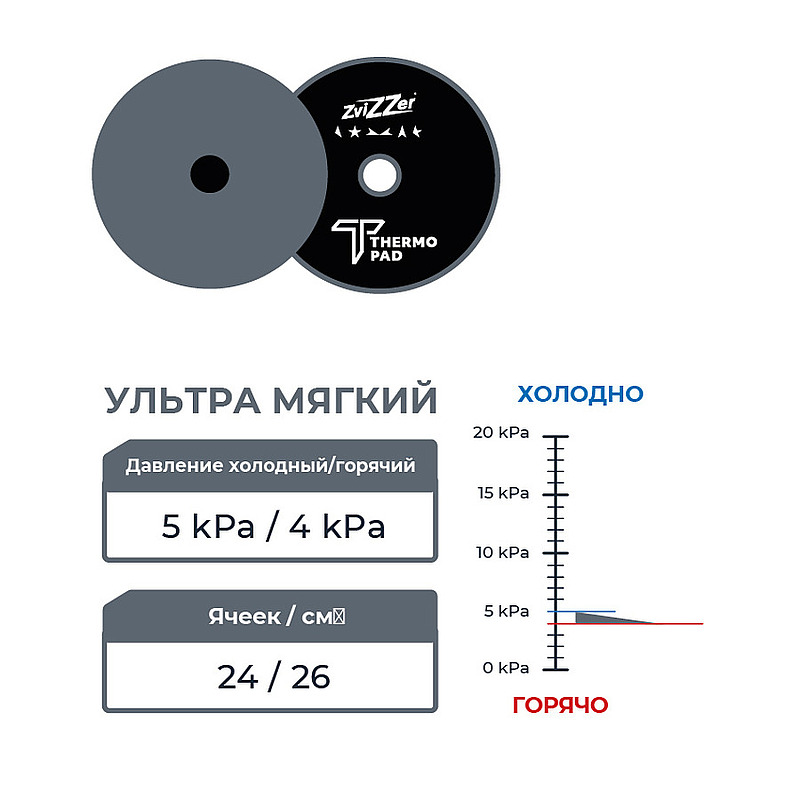 Zvizzer Thermo ALLROUNDER Pads ULTRA SOFT 70/20/55мм Комплект 5 шт. Полировальный термостойкий поролоновый чёрный круг ультра мягкий 5 kPa.