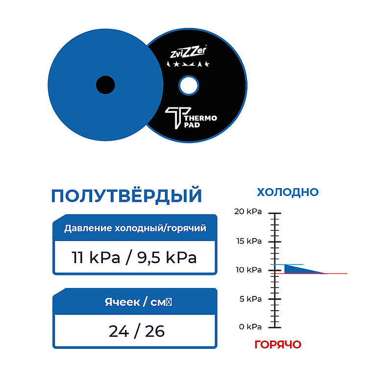 Zvizzer Thermo ALLROUNDER Pads MEDIUM 140/20/125мм Комплект 2 шт. Полировальный термостойкий поролоновый синий круг средней плотности 13 kPa.