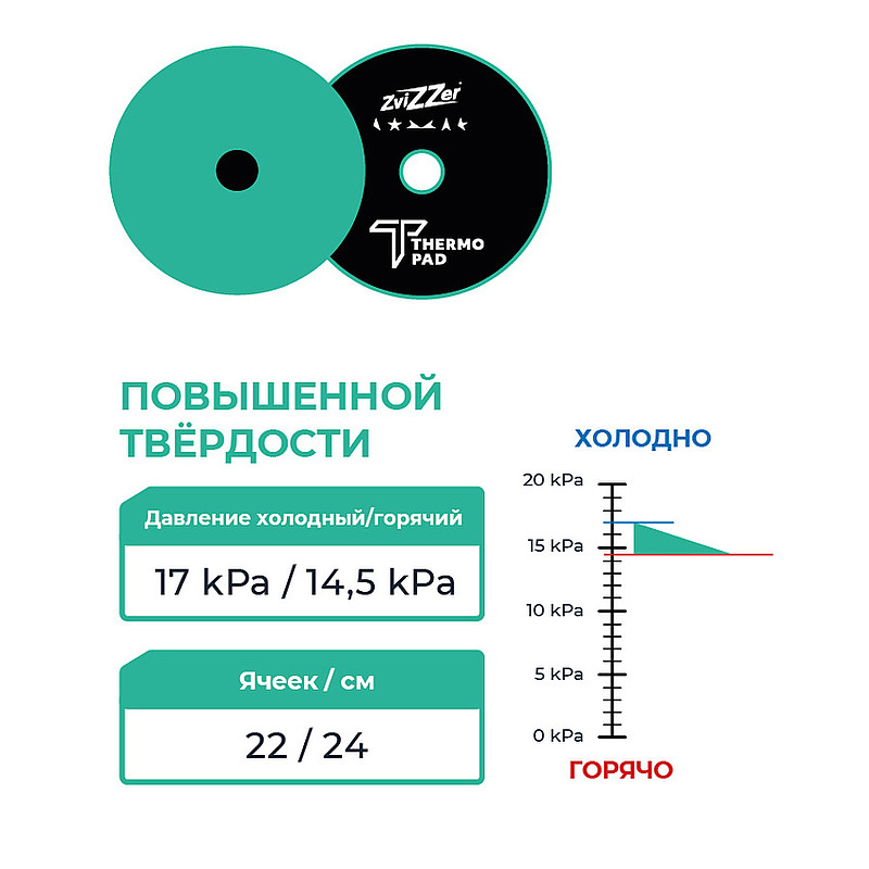 Zvizzer Thermo ALLROUNDER Pads HEAVY 140/20/125мм Комплект 2 шт. Полировальный термостойкий поролоновый зелёный круг жёсткий 22 kPa.