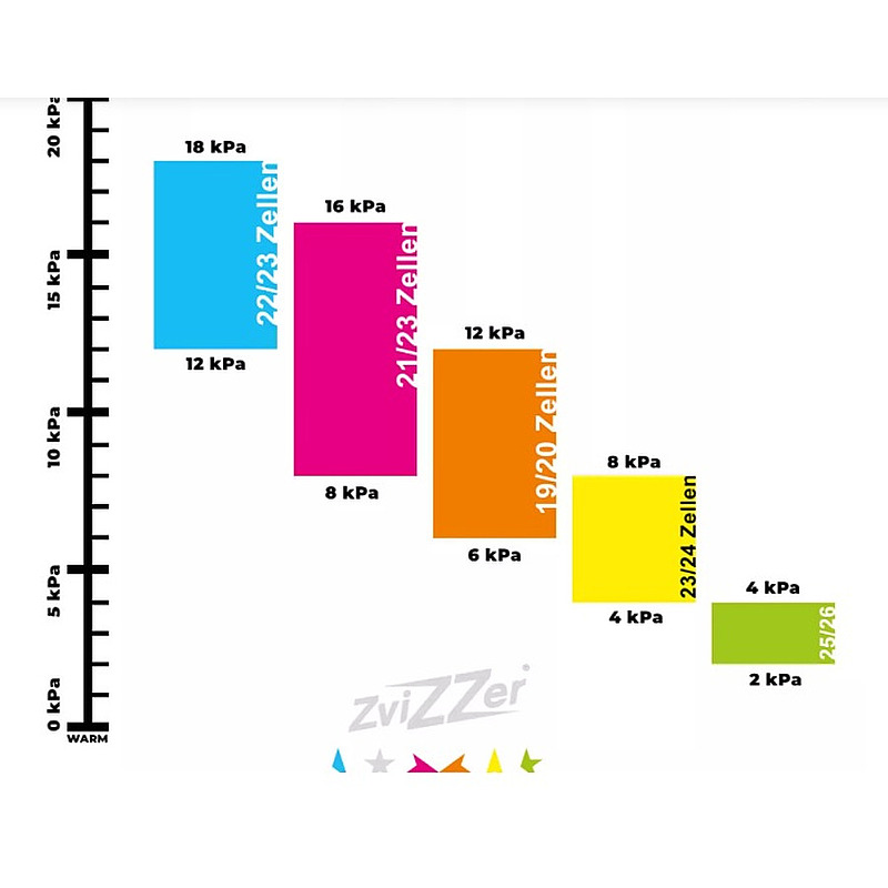 Поролоновый полировальный круг 76/20 mm Zvizzer Standart Pad - ультра мягкий