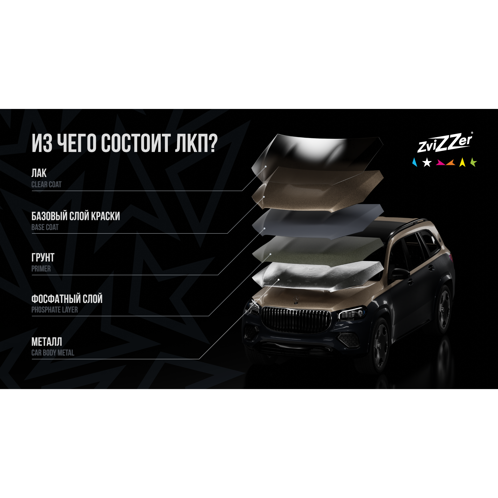 Из чего состоит ЛКП?