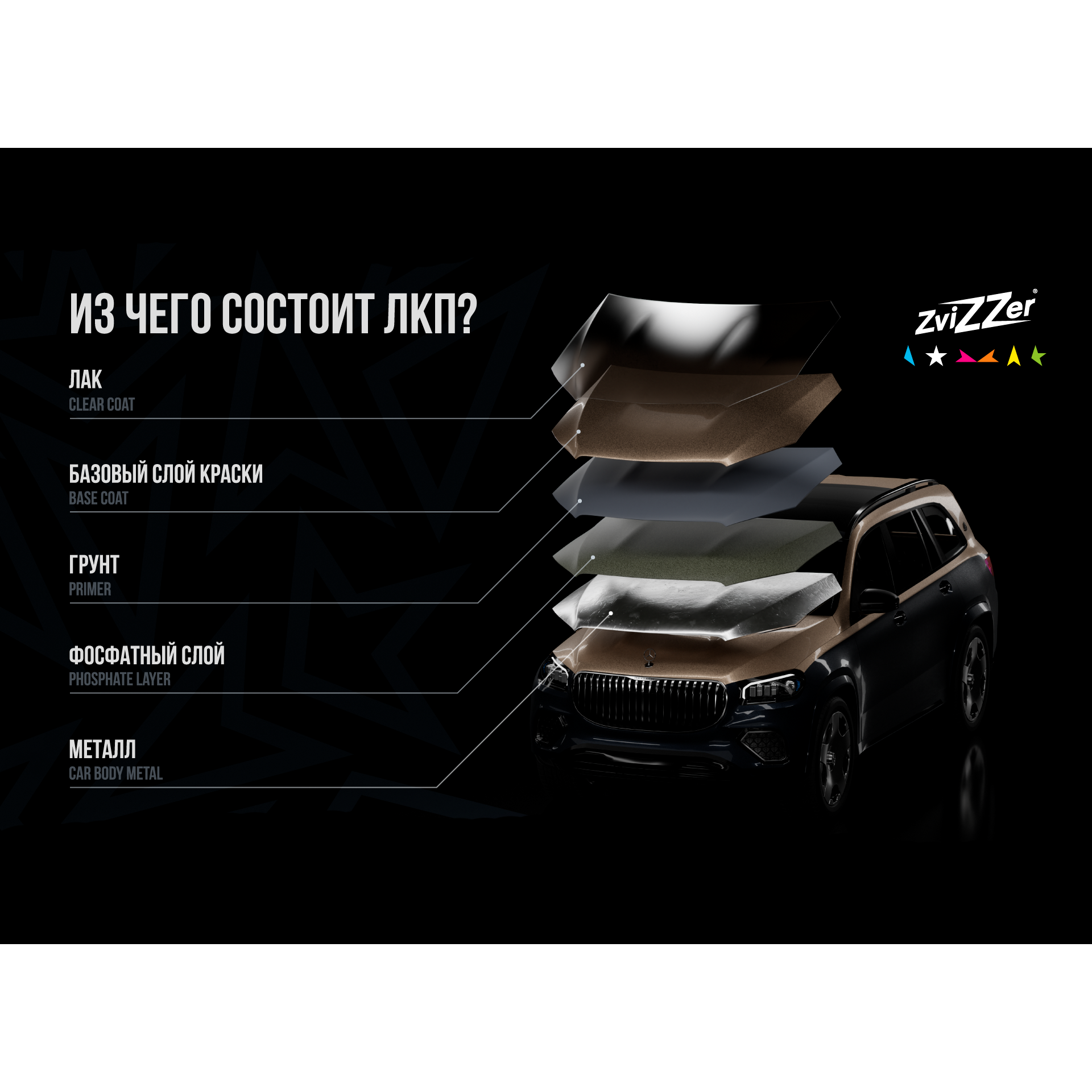 Из чего состоит ЛКП?